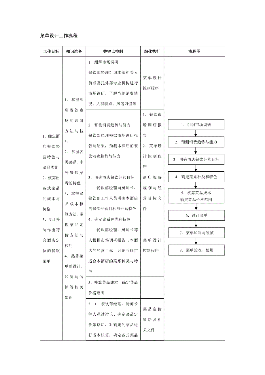 菜单设计工作流程_第1页