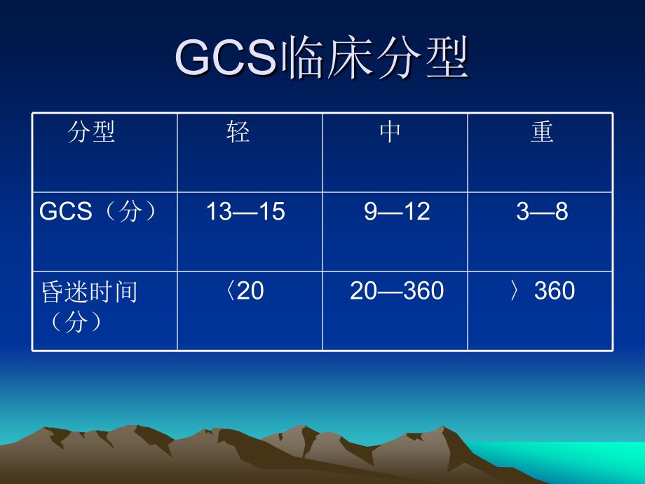 颅脑外伤的临床观察与护理_第4页