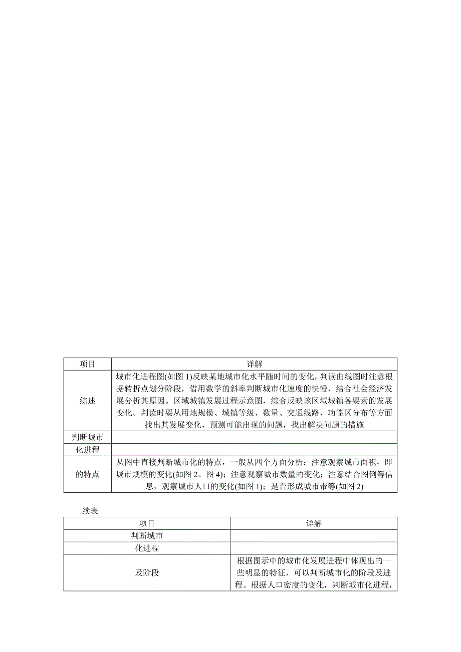 【精品】学海导航高三地理人教版一轮复习课时作业：常考图形的判读十一　城市化进程图Word版含答案_第2页