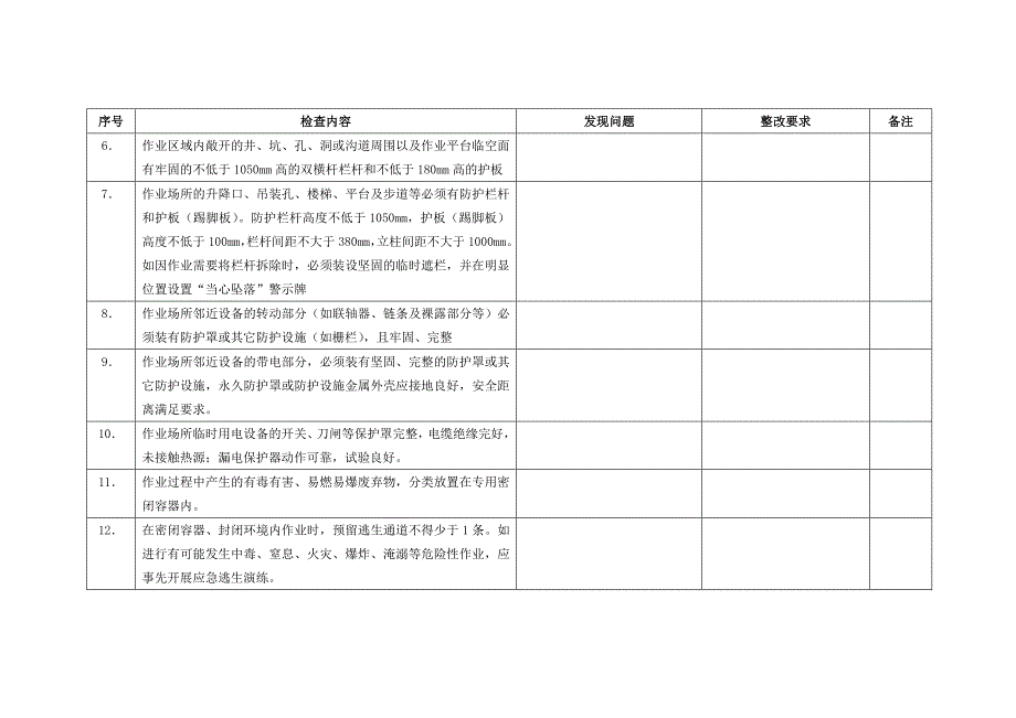 雪湖风场1月“作业环境本质安全管理规定”检查表_第2页