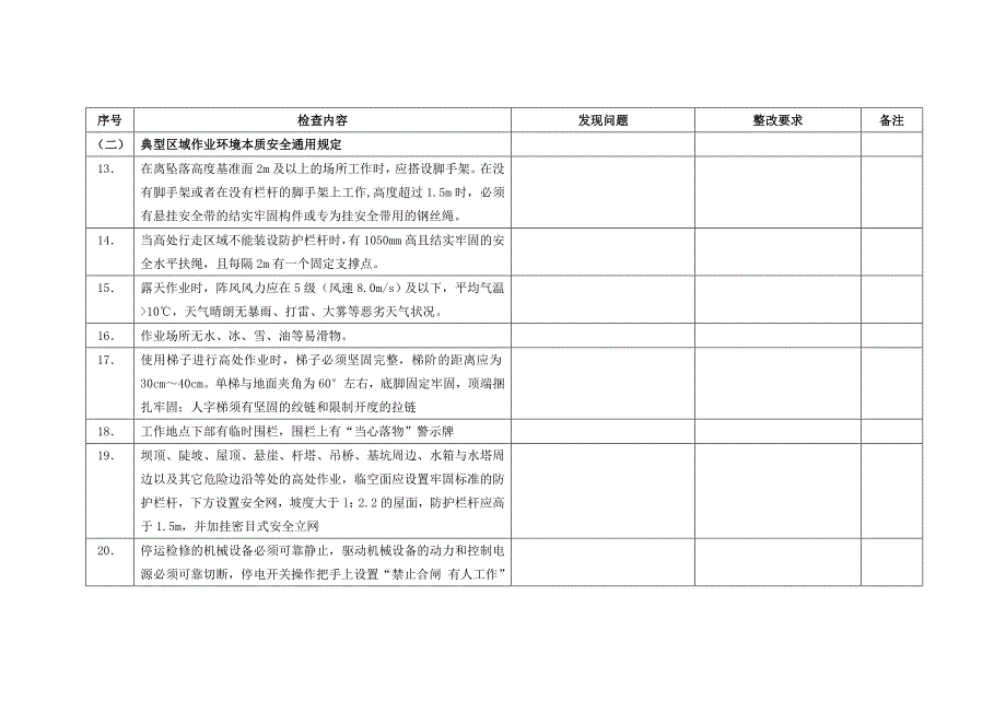 雪湖风场1月“作业环境本质安全管理规定”检查表_第3页