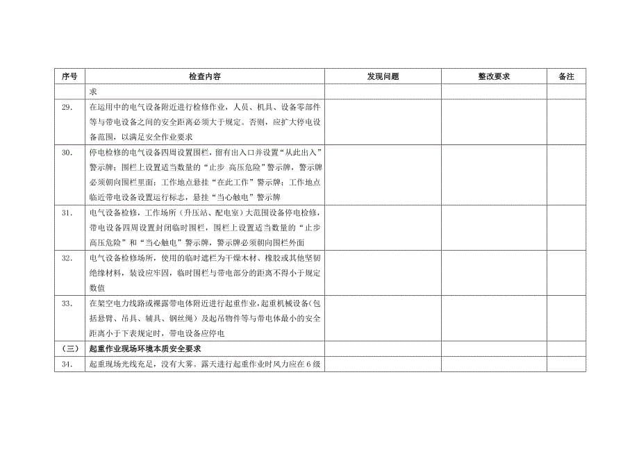 雪湖风场1月“作业环境本质安全管理规定”检查表_第5页