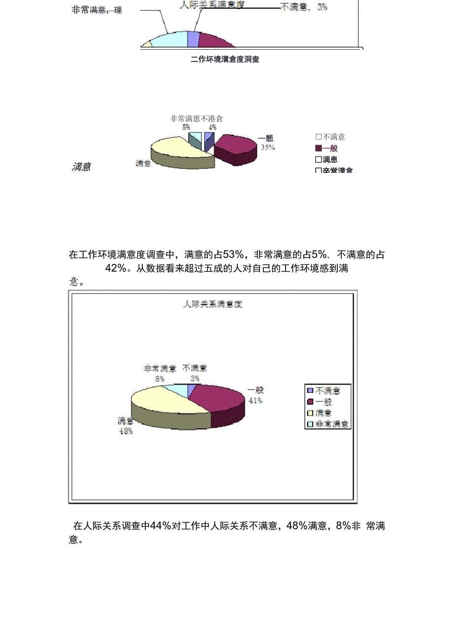 医药行业人员生存状况调查报告_第5页