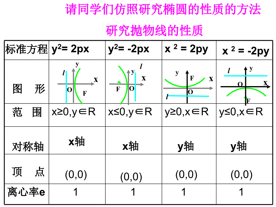 抛物线的几何性质_第3页