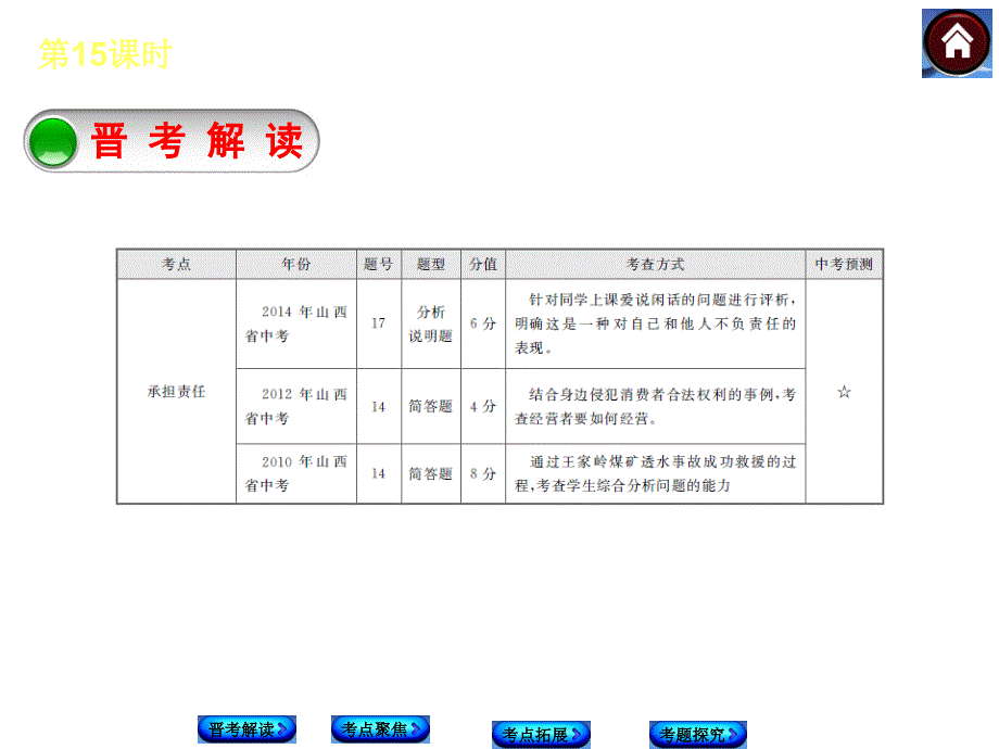 【中考复习方案】2015年中考政治（人教&amp;amp#183;山西）总复习课件（晋考解读+考点聚焦+考点拓展+考题探究）第15课时　承担责任　服务社会（共29张PPT）_第2页