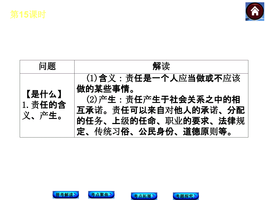 【中考复习方案】2015年中考政治（人教&amp;amp#183;山西）总复习课件（晋考解读+考点聚焦+考点拓展+考题探究）第15课时　承担责任　服务社会（共29张PPT）_第4页