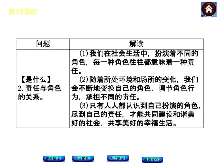 【中考复习方案】2015年中考政治（人教&amp;amp#183;山西）总复习课件（晋考解读+考点聚焦+考点拓展+考题探究）第15课时　承担责任　服务社会（共29张PPT）_第5页