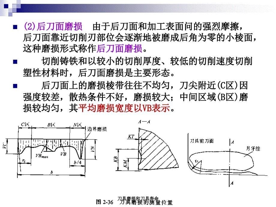 刀具磨损和刀具寿命课件_第5页