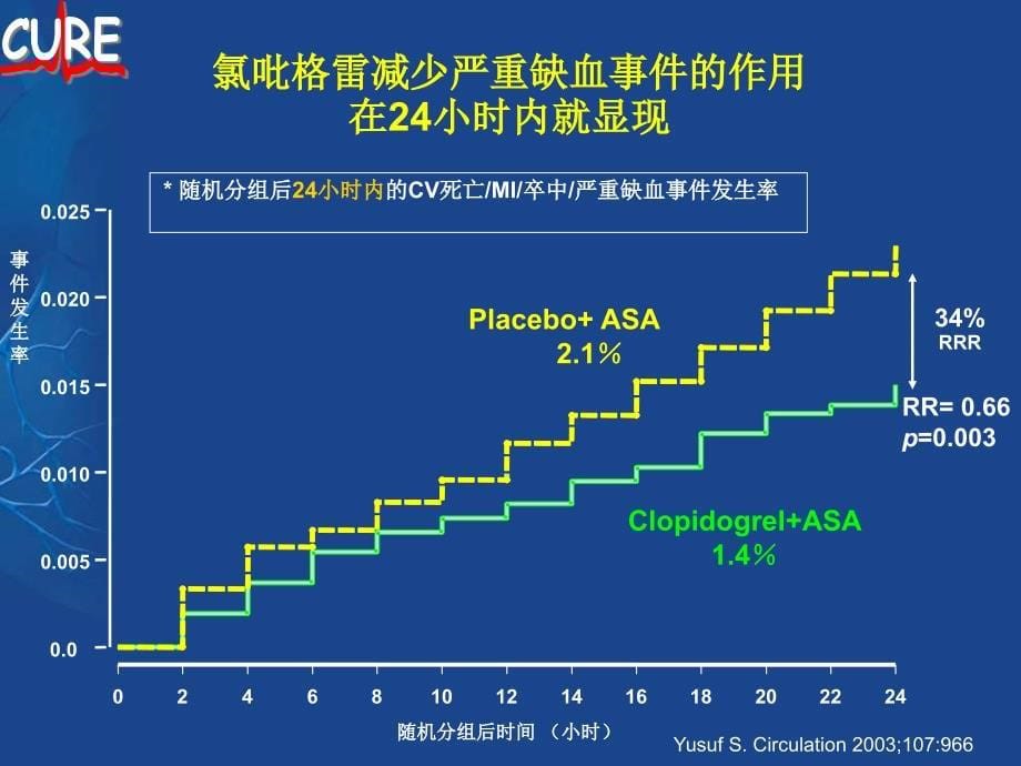 pci波立维ppt课件_第5页