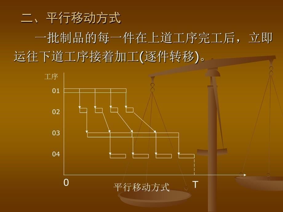 第三章生产时间组织_第5页