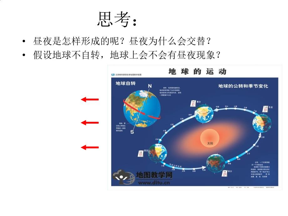 地球运动第二课时：昼夜交替、地方时、地转偏向力_第4页