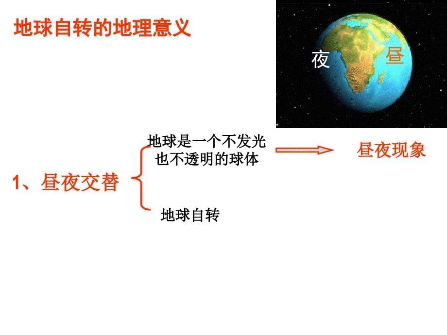 地球运动第二课时：昼夜交替、地方时、地转偏向力_第5页