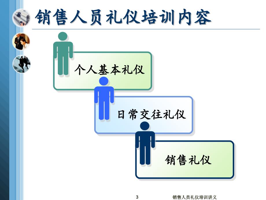 销售人员礼仪培训讲义课件_第3页