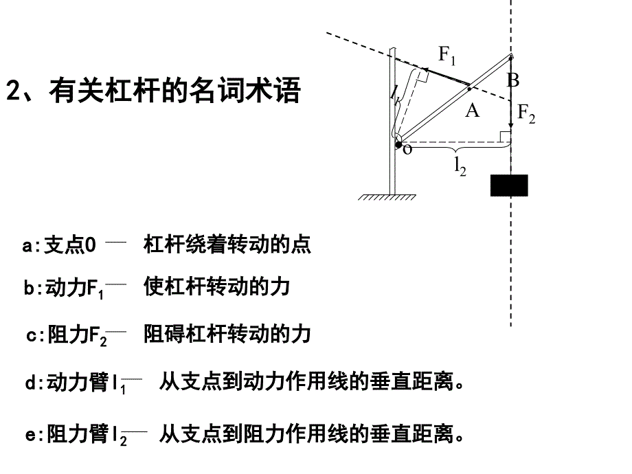 物理：第十一章简单机械和功复习课件（苏科版九年级上）_第3页