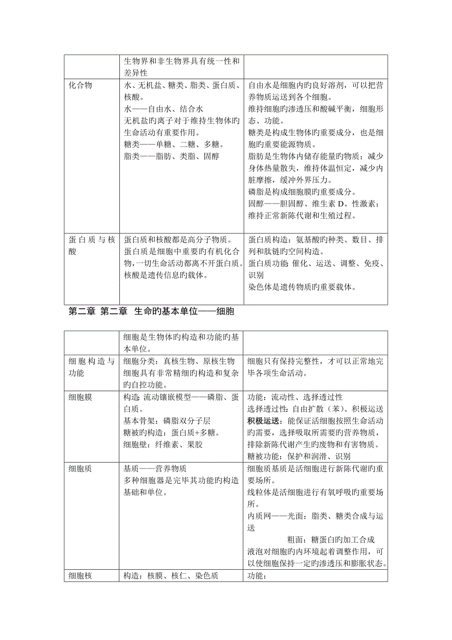 2023年高中生物知识点大全.doc_第2页