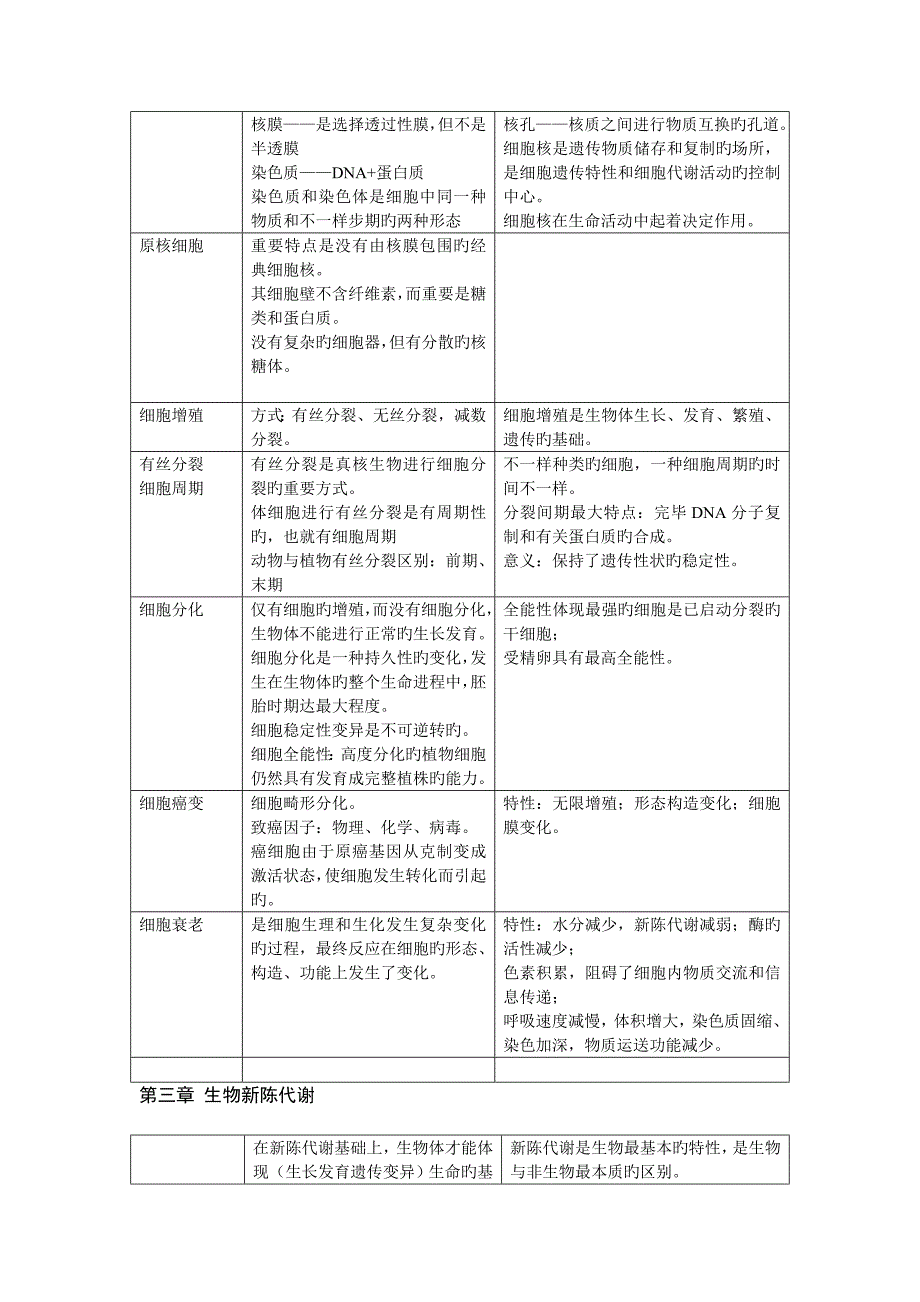 2023年高中生物知识点大全.doc_第3页