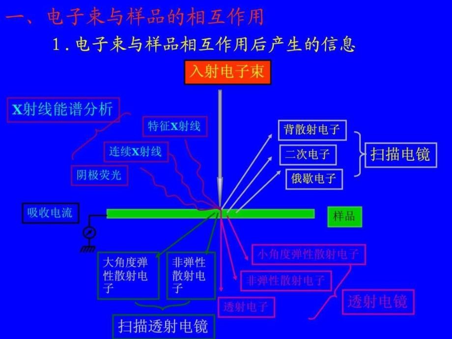 实用第3次课图文.ppt_第2页