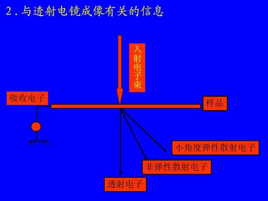 实用第3次课图文.ppt_第3页