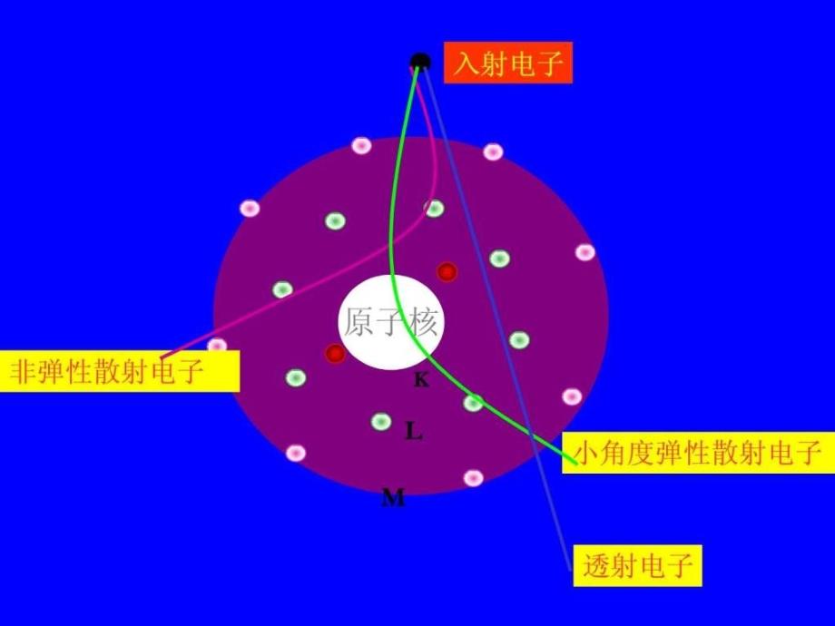 实用第3次课图文.ppt_第4页