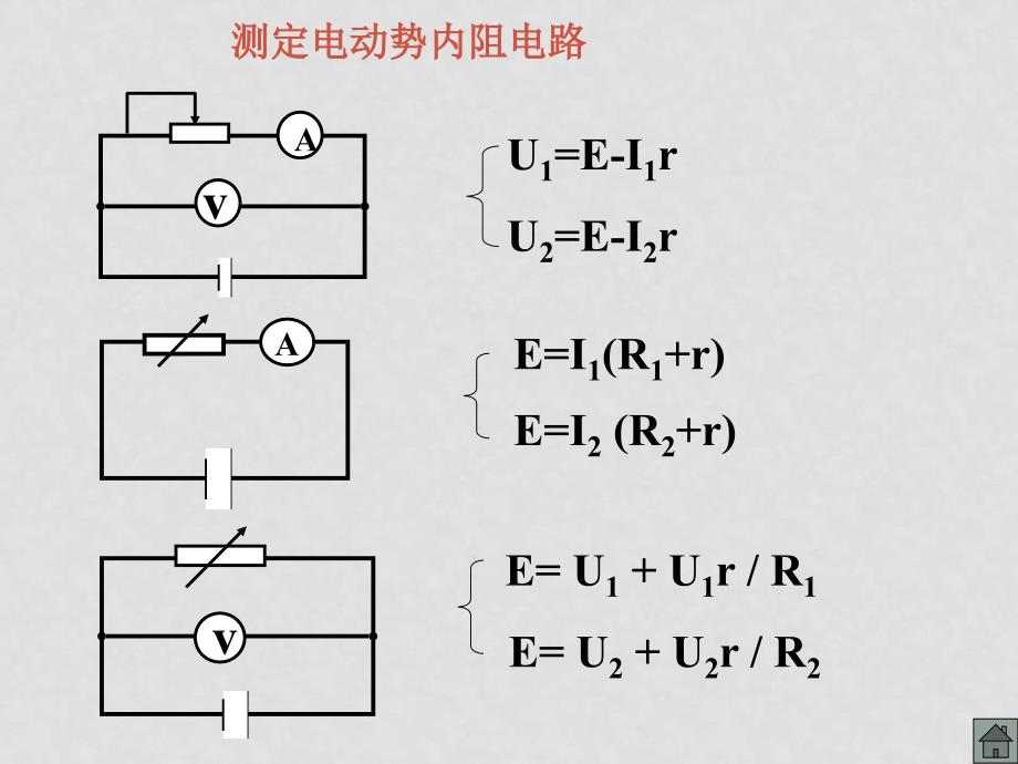 高三物理新编精品课件之65－电源电动势和内阻的测定课件_第3页