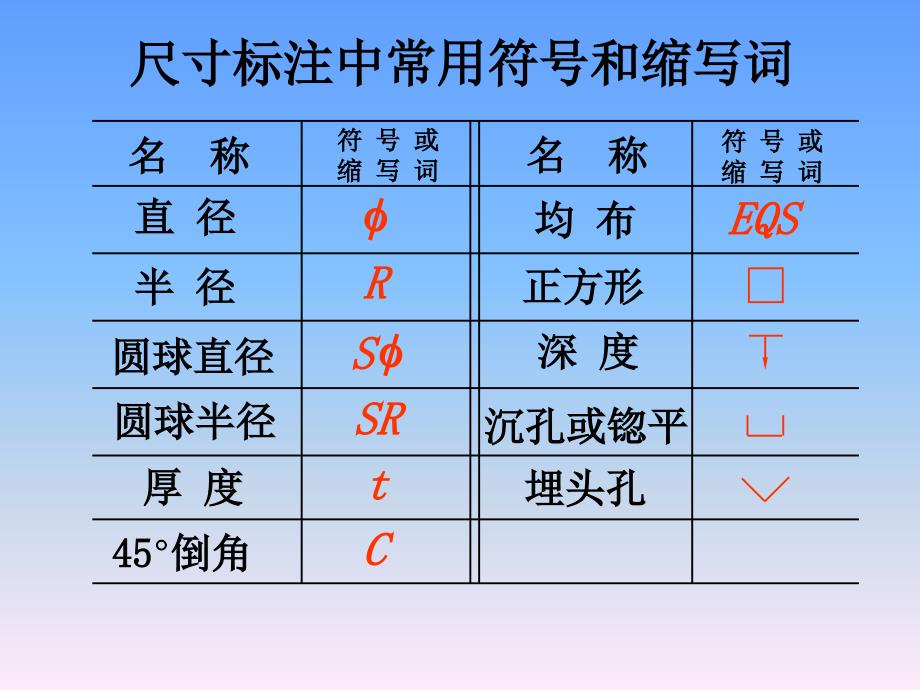 清华大学机械制图教程制图的基本知识_第3页