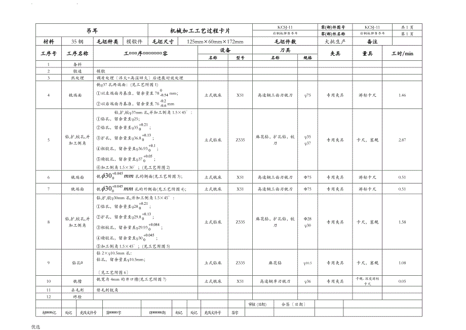 后钢板弹簧吊耳工艺设计过程卡工序卡说明书_第1页