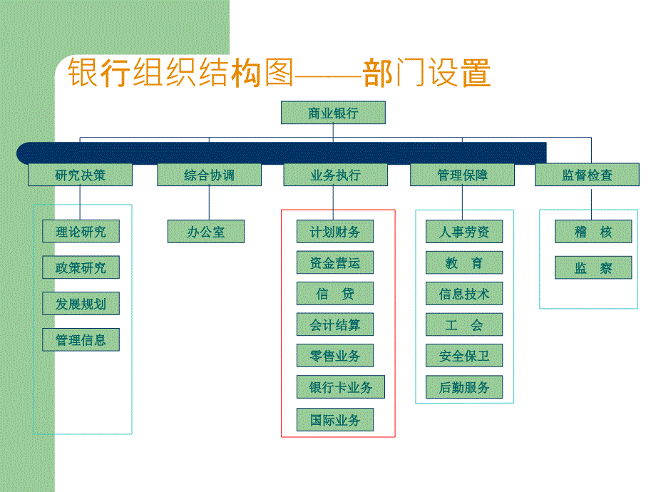 银行业务介绍PPT课件_第2页