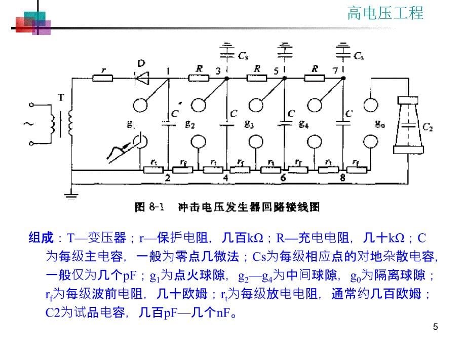 高电压工程：第9章 冲击高电压的测量_第5页