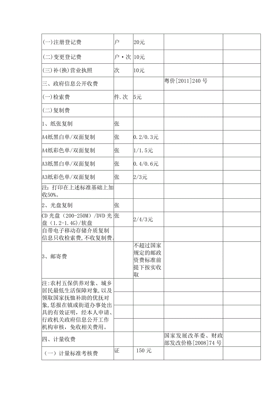 行政征收一览表_第3页