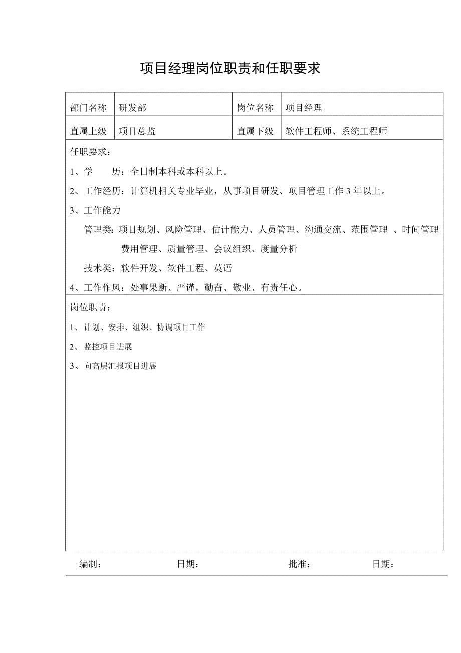 软件研发部门组织架构以及岗位职责_第5页