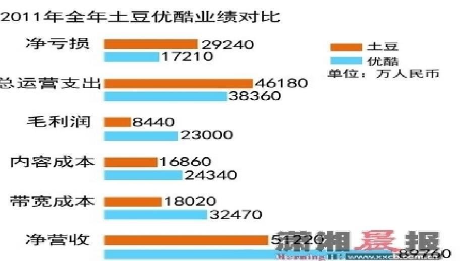 优酷土豆合并_第5页