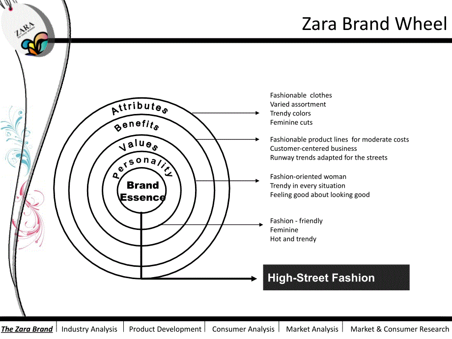 zara上市计划_第3页