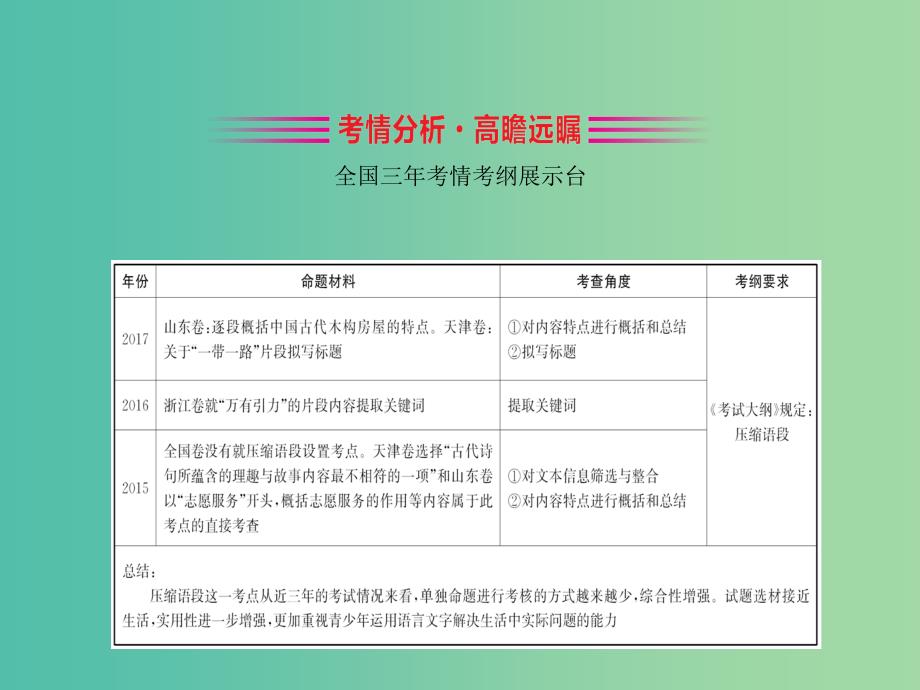 全国通用版2019版高考语文一轮复习专题十二语言文字运用12.5压缩语段课件.ppt_第2页