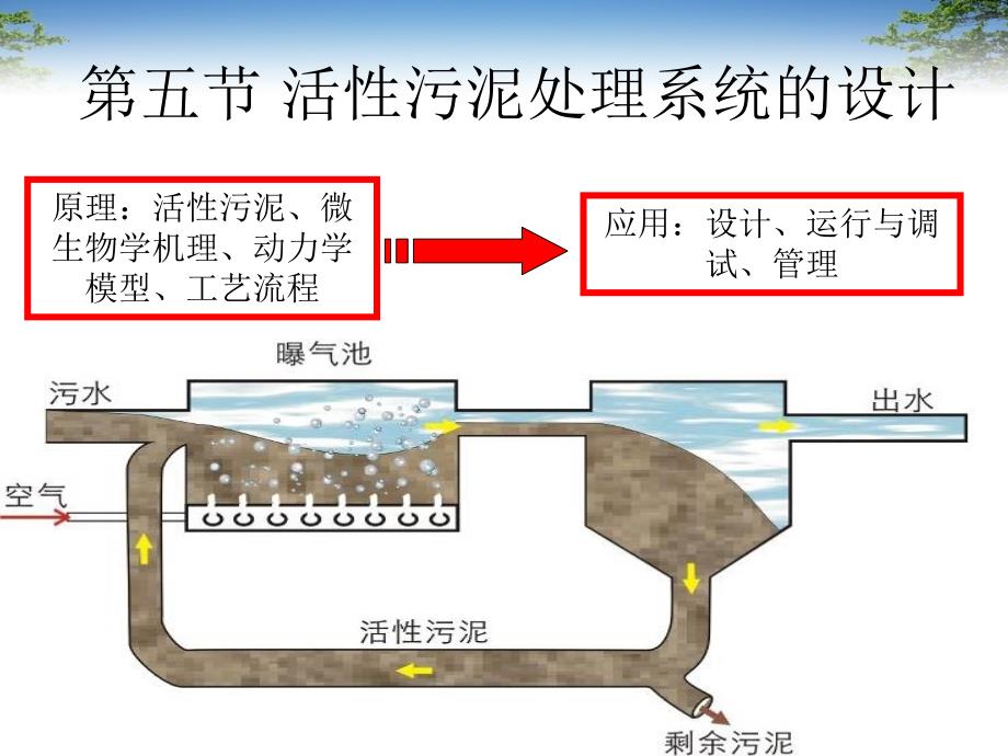 活性污泥处PPT课件_第1页