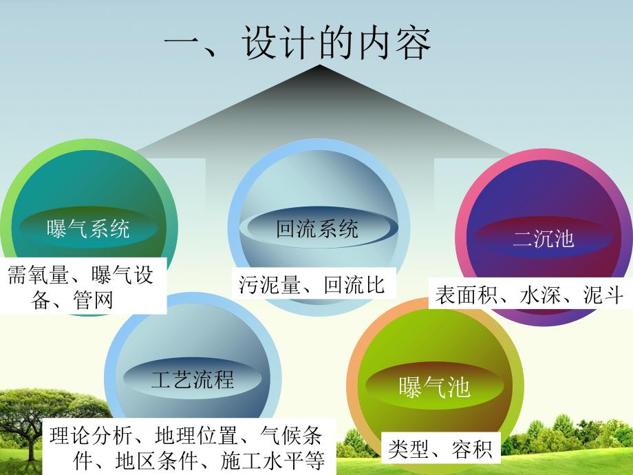 活性污泥处PPT课件_第2页