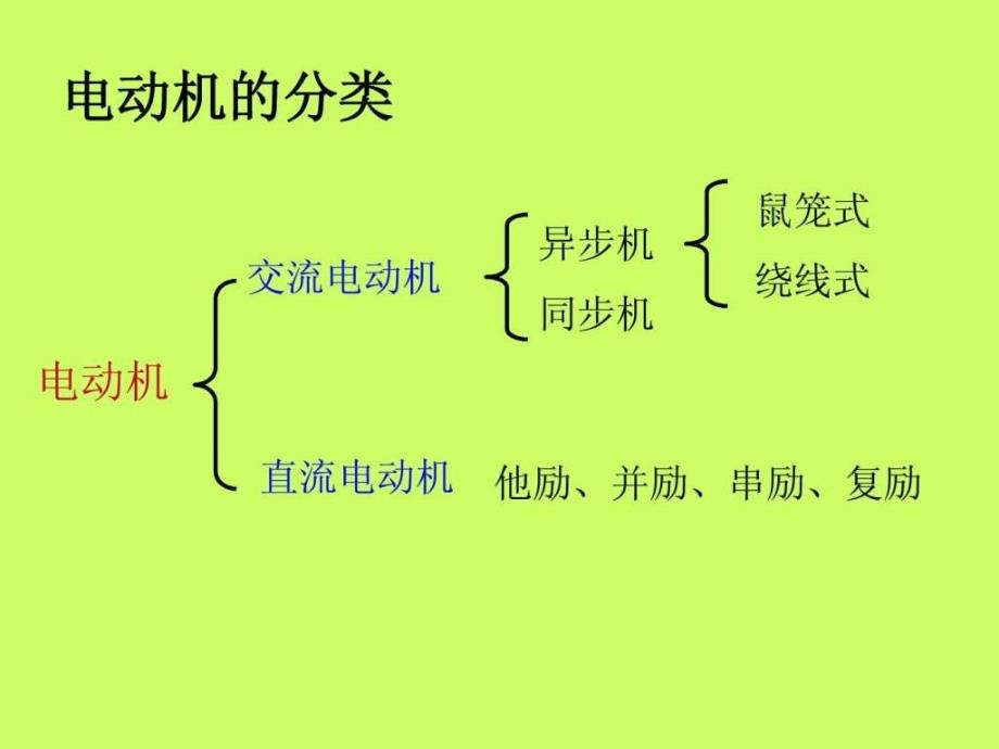 3三相交流电动机_第2页