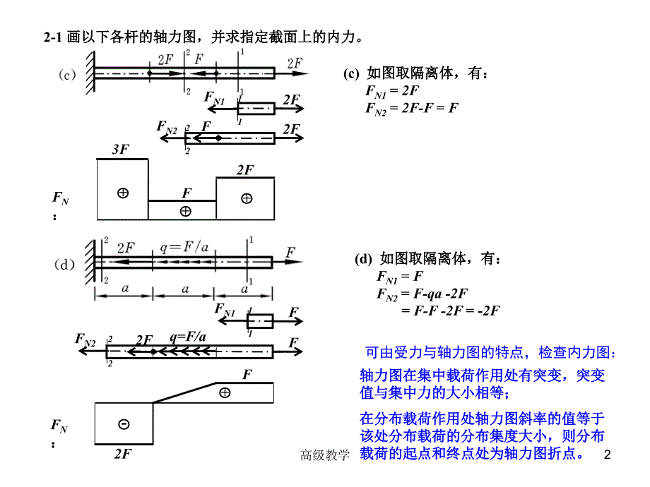 材料力学作业参考题解稻谷书店_第2页