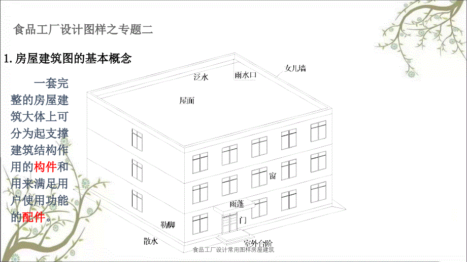 食品工厂设计常用图样房屋建筑课件_第3页