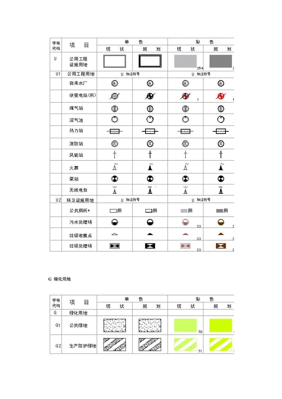 小城镇及村庄规划图例_第5页