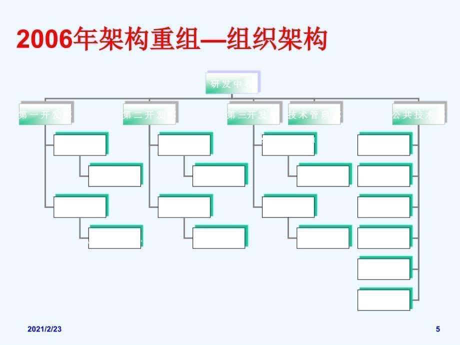 企业发展和人事制度讲义_第5页