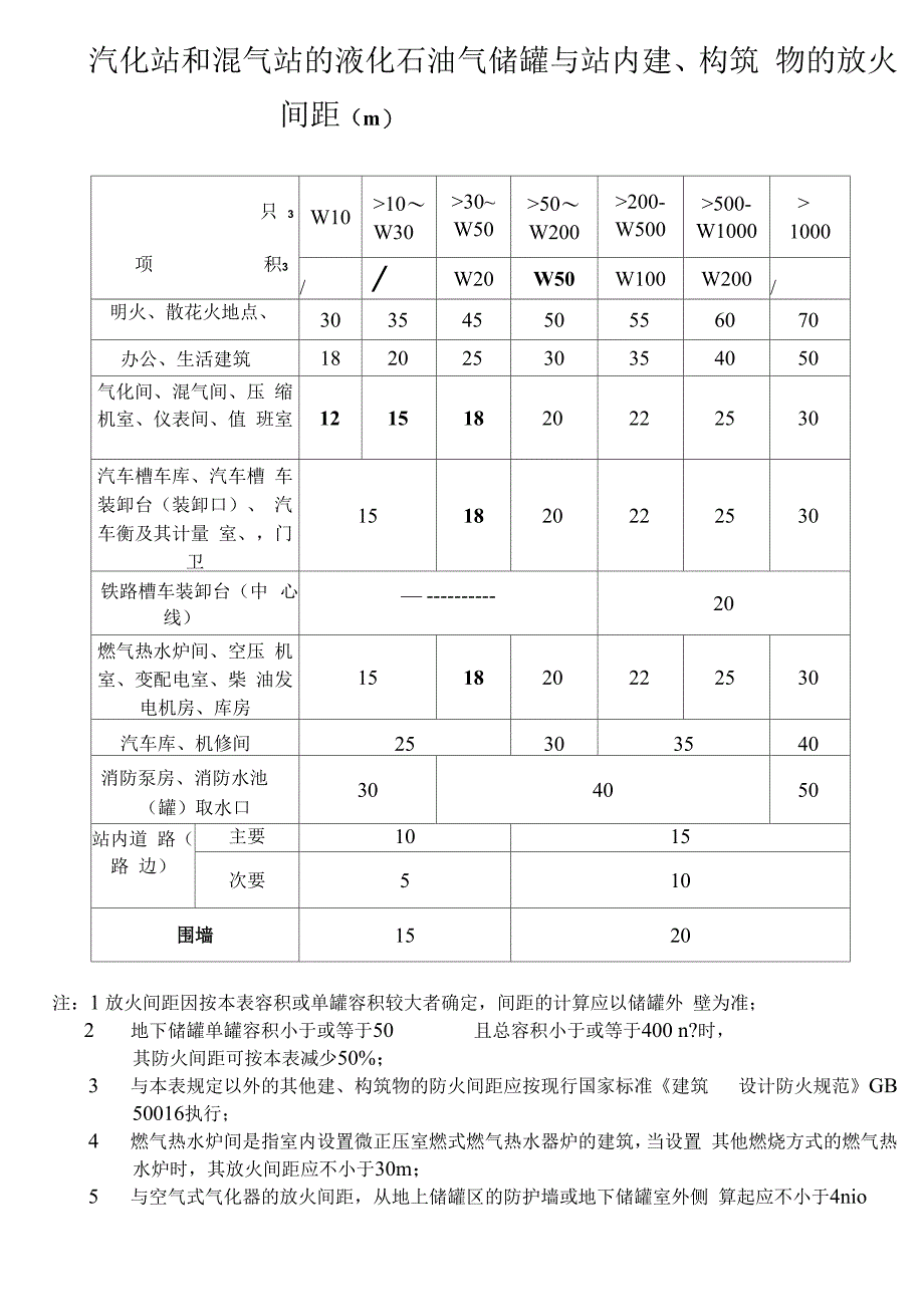 燃气常用数据与参数_第1页