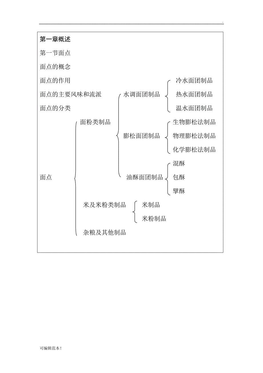 中式面点制作教案.doc_第4页