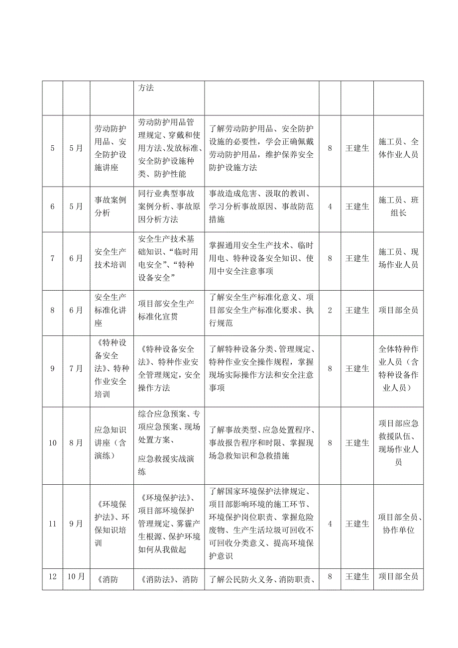 2018年度安全生产培训计划.docx_第4页