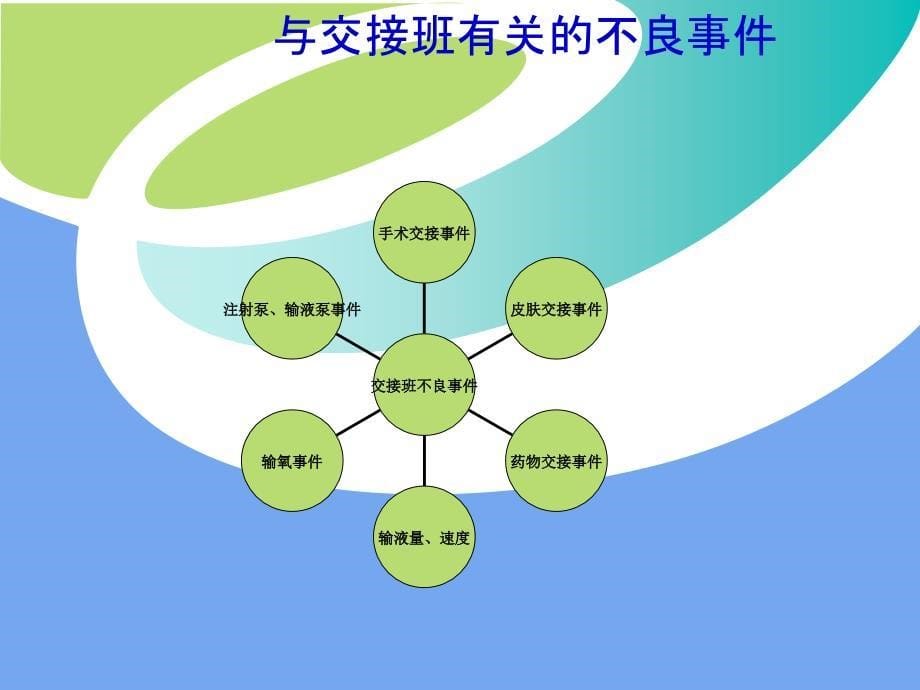 护士交接班规范1_第5页