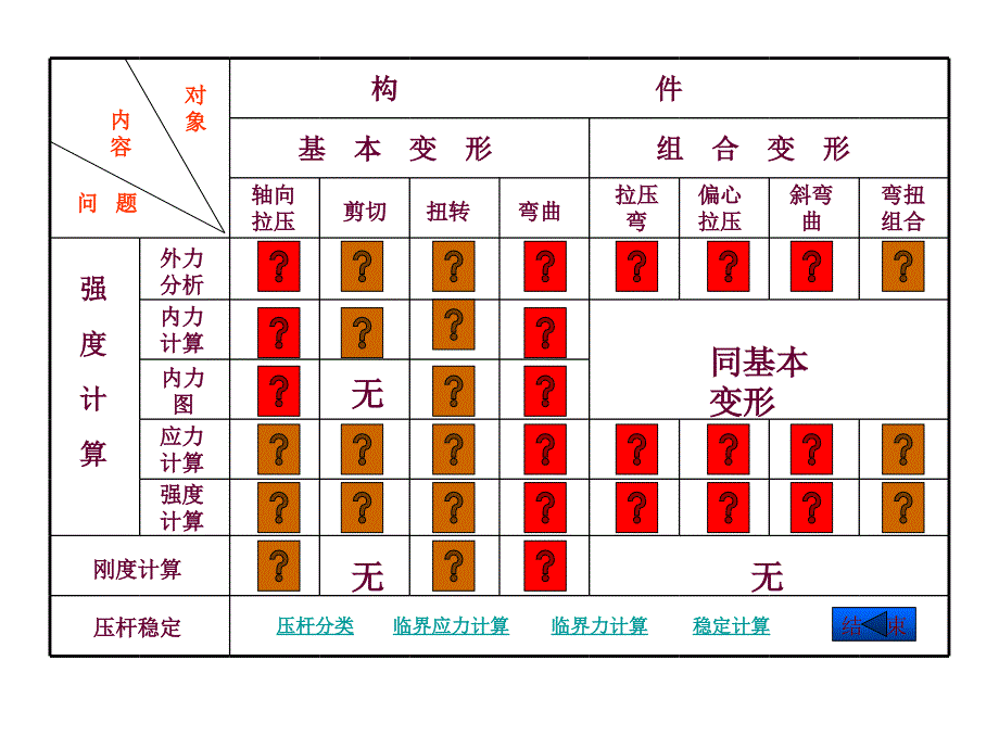 《材料力学总结》PPT课件.ppt_第2页