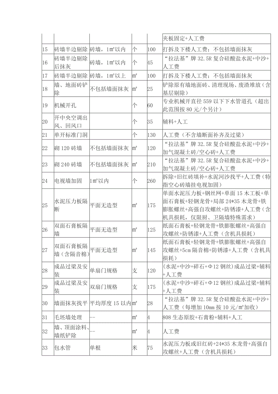 墙面工程价格.doc_第2页