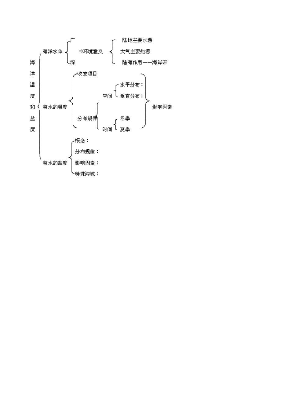 山西省运城市康杰中学高中地理海水的温度和盐度教案新人教版选修_第5页