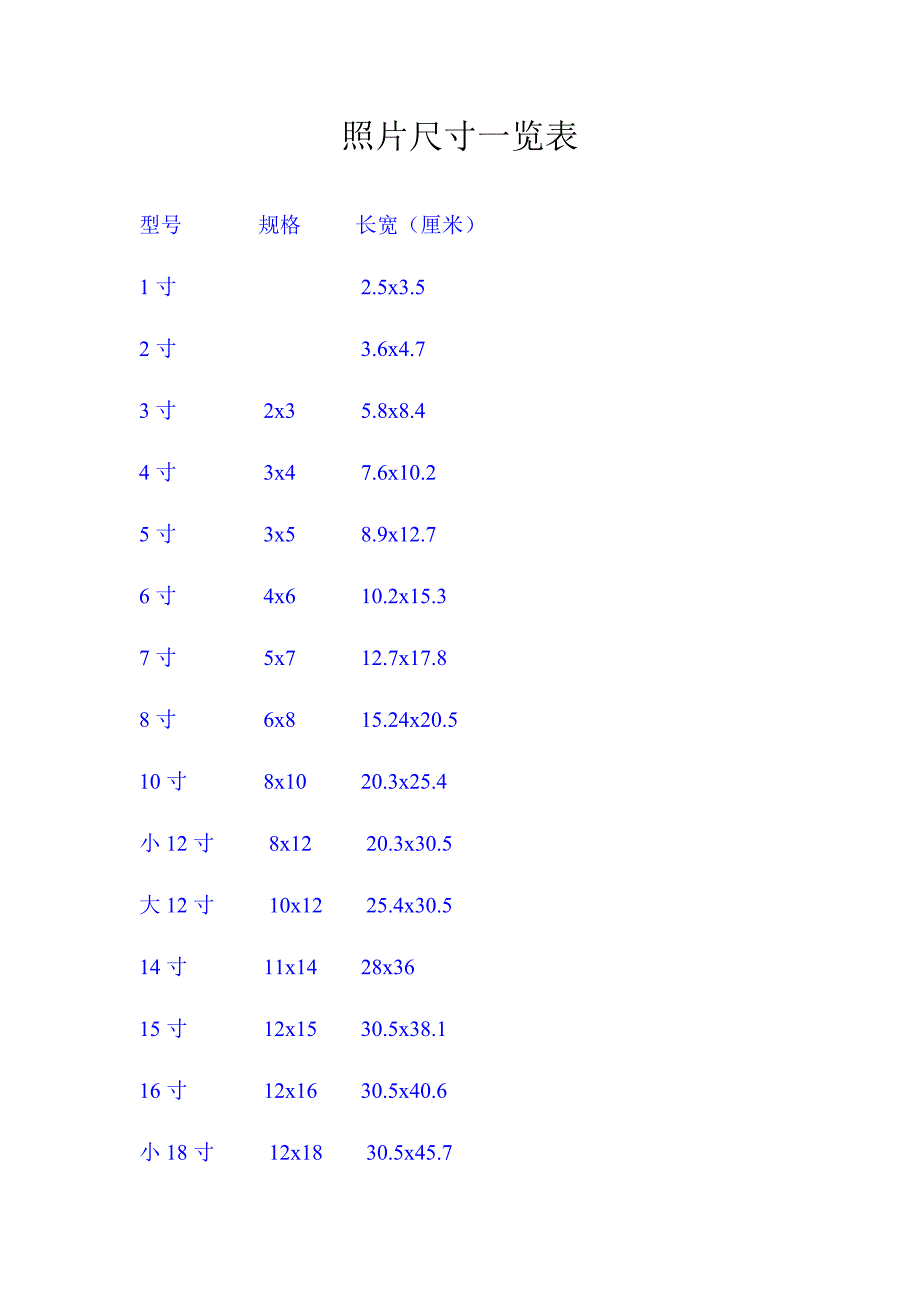 照片常规尺寸一览表.doc_第1页