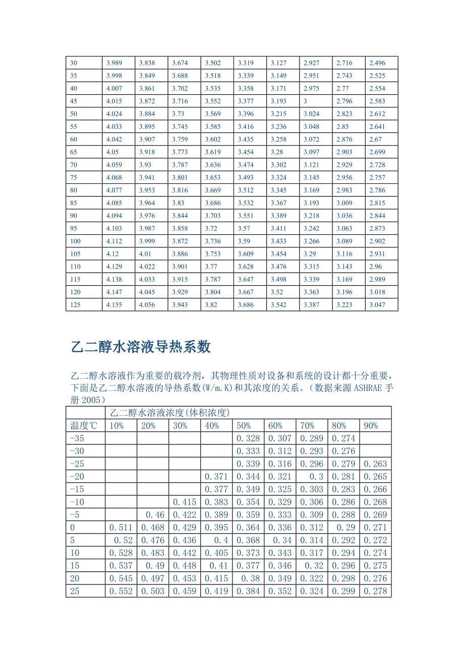 乙二醇水溶液物理特性(比热、密度、粘度等)_第5页