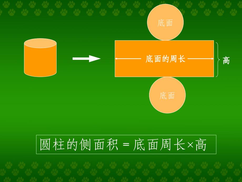 圆柱的表面积_第2页